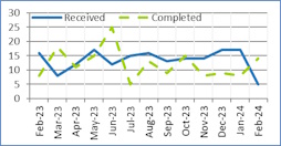 Click to jump to performance charts